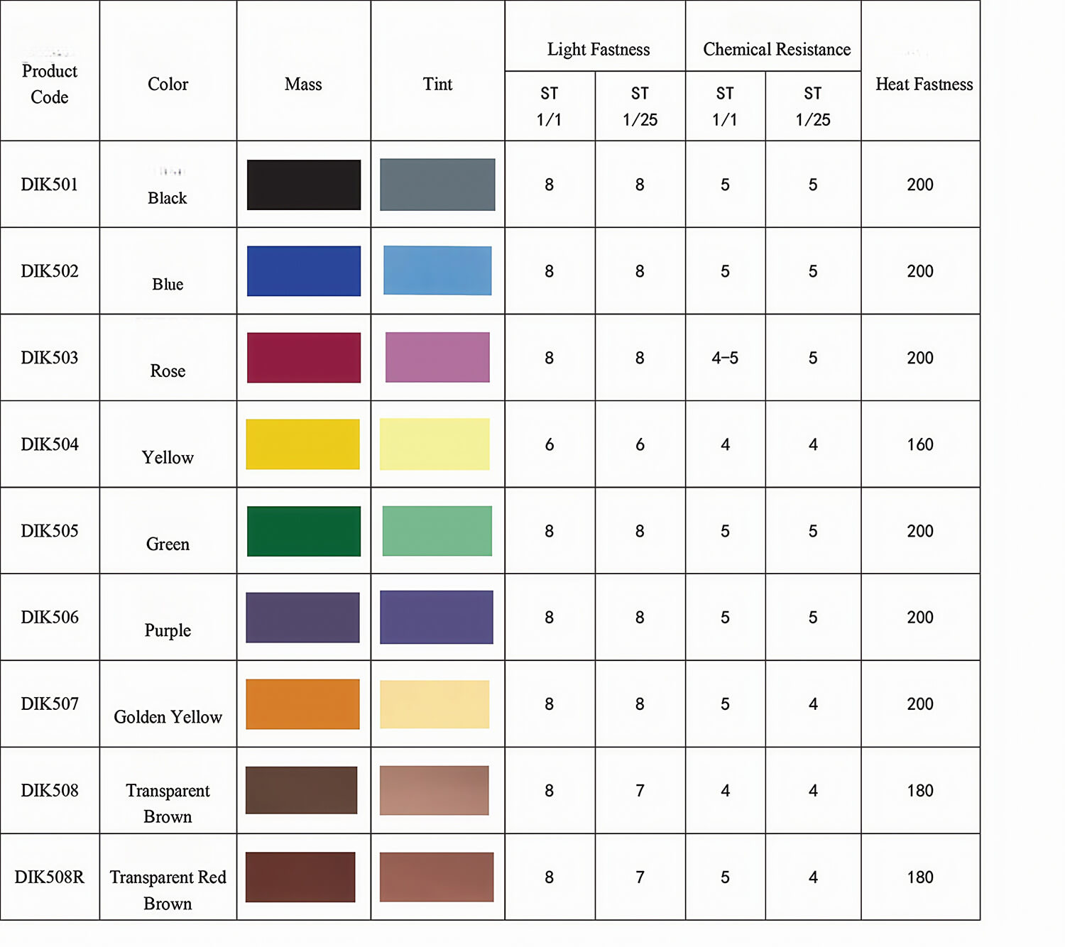Parameter-Chart (1)
