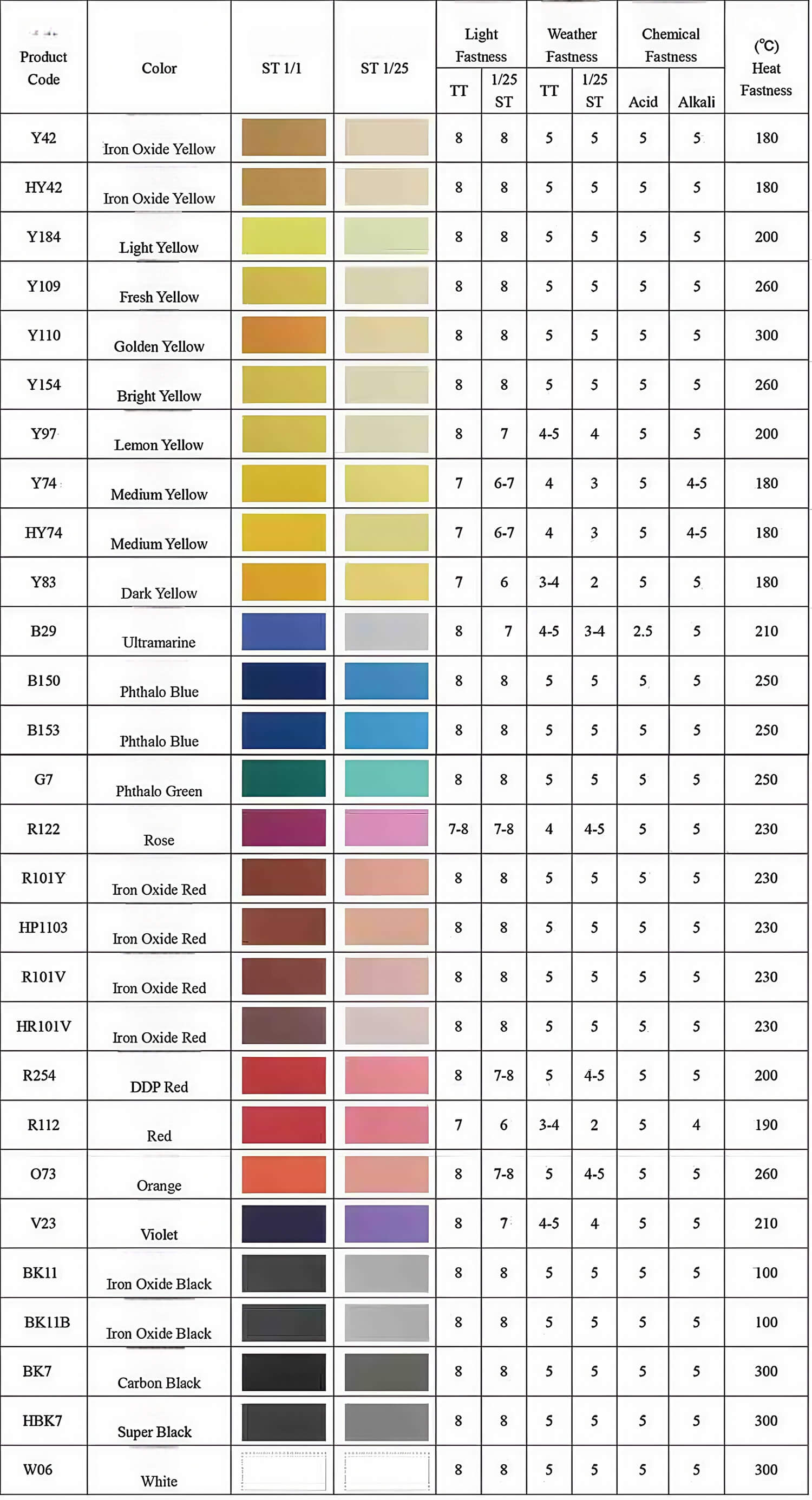 Parameter-Chart (2)